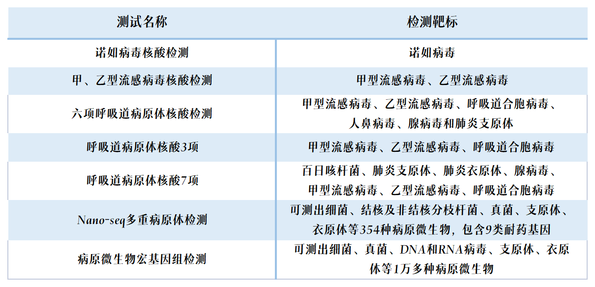 1678339659947604.png 333体育官网熏染性疾病诊断生态系统.png