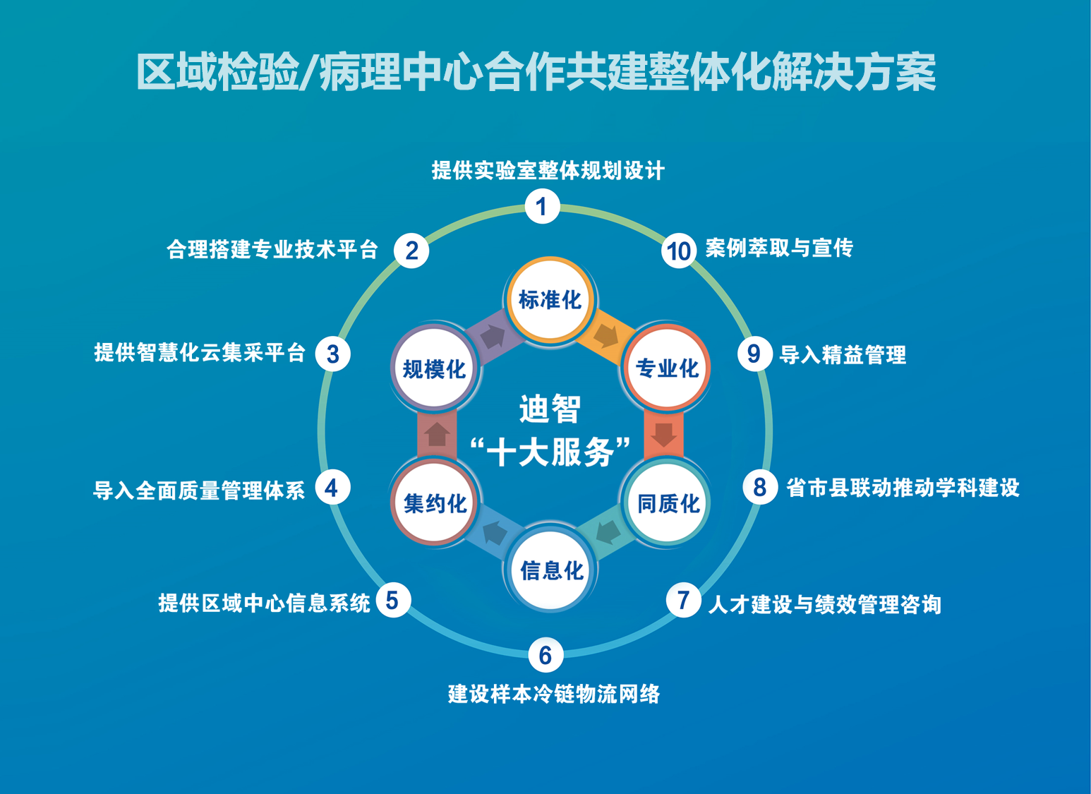 1679023368578497.png ÇøÓòÄ¥Á·²¡ÀíÖÐÐĺÏ×÷¹²½¨ÕûÌ廯½â¾ö¼Æ»®.png